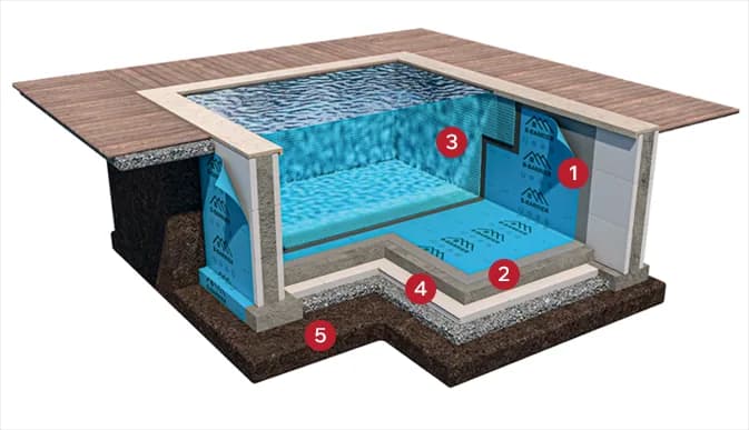 BBarrier W-PROOF Wet-Floor Membrane